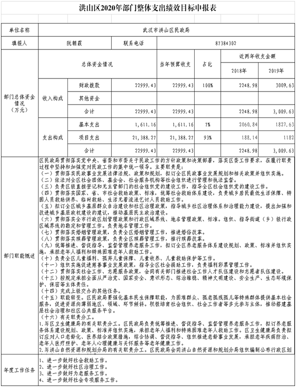 福布斯