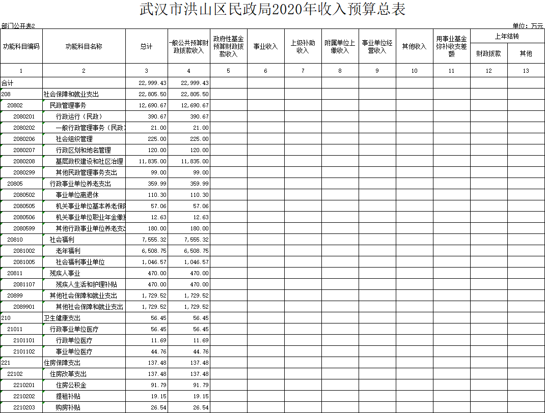 福布斯