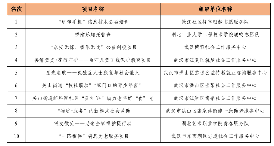 福布斯