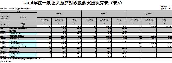 福布斯