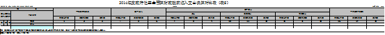 福布斯