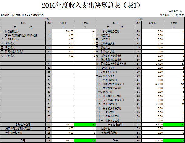 福布斯