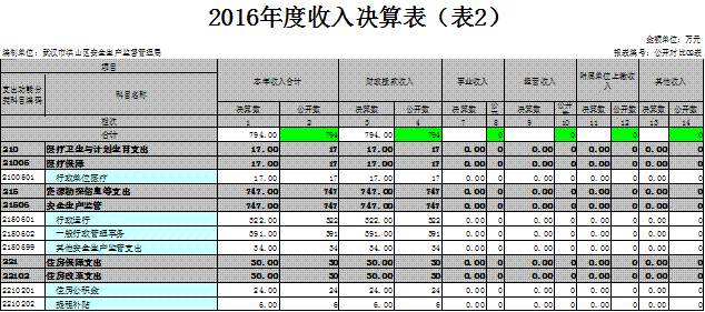 福布斯