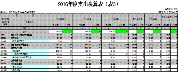 福布斯