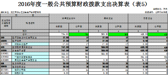 福布斯
