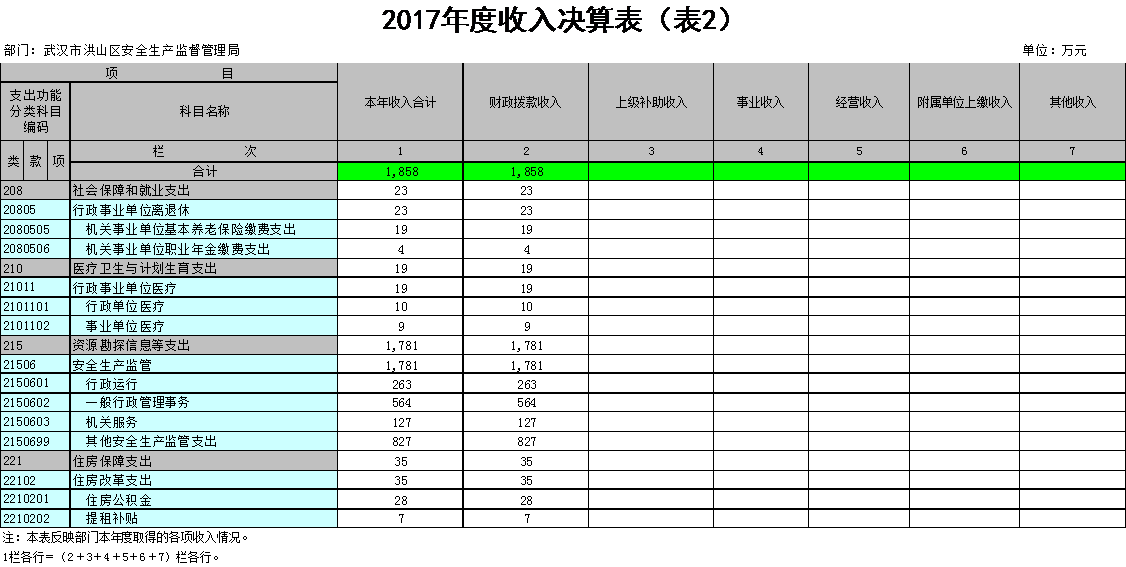 福布斯