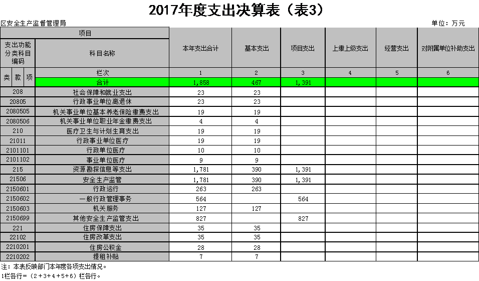 福布斯