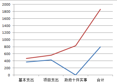 福布斯