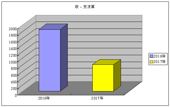 福布斯