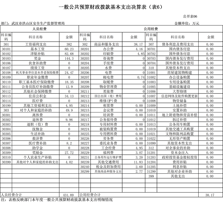 福布斯