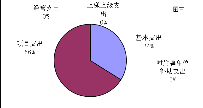 福布斯