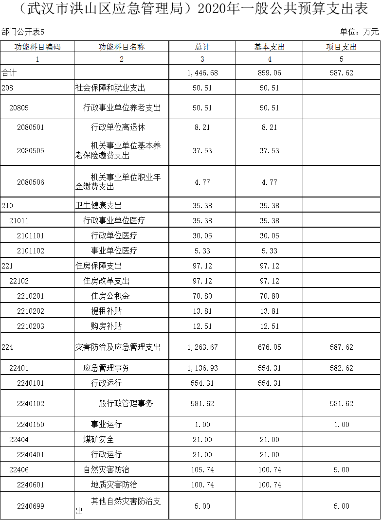 福布斯
