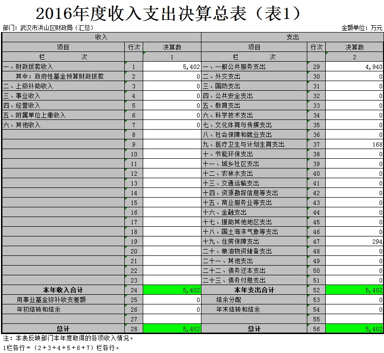 福布斯