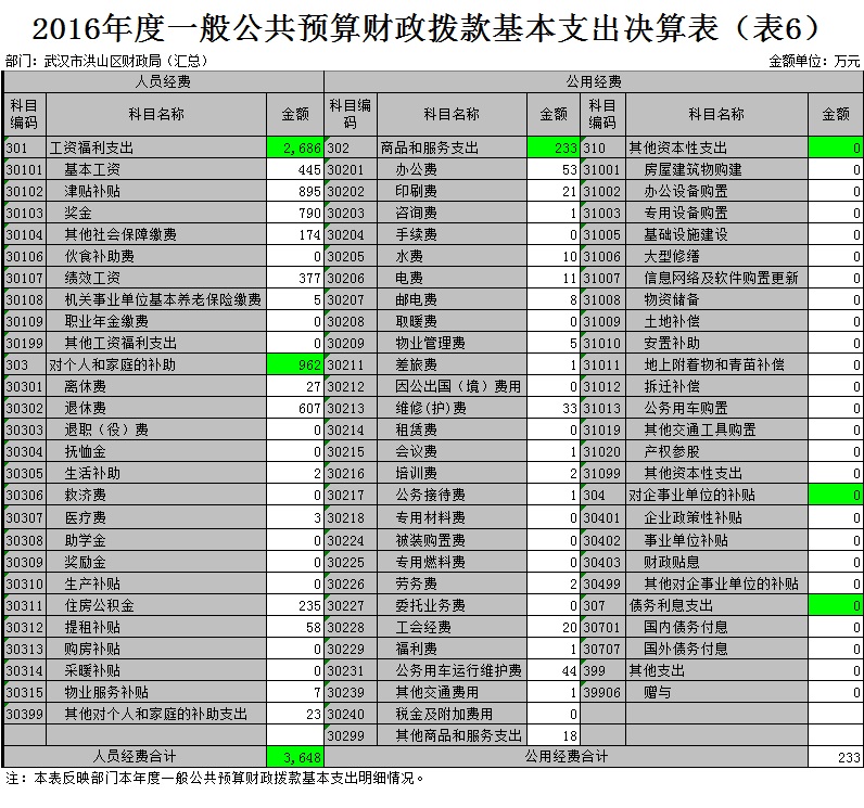 福布斯