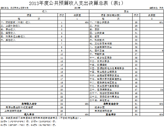 福布斯