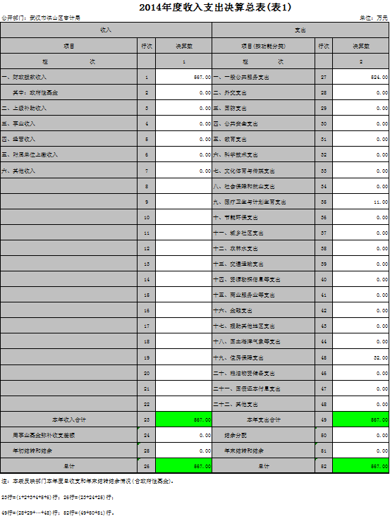 福布斯