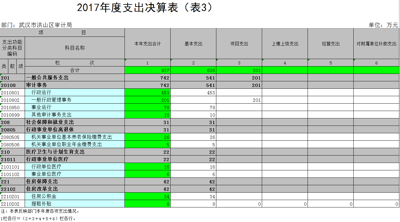 福布斯