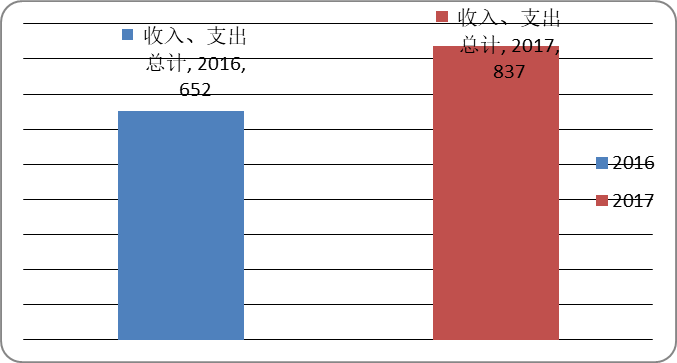 福布斯