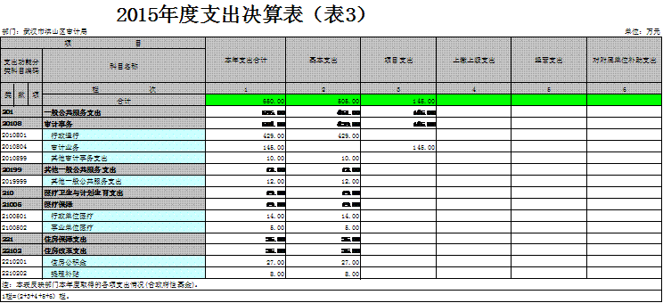 福布斯