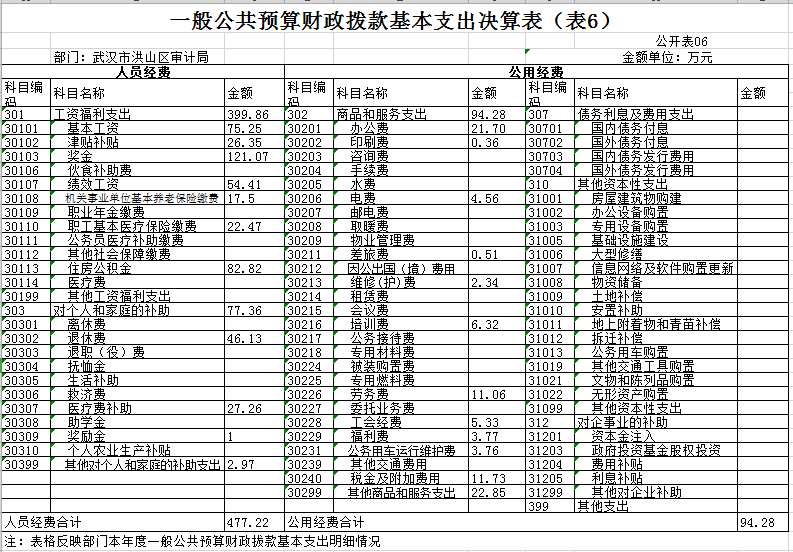 福布斯