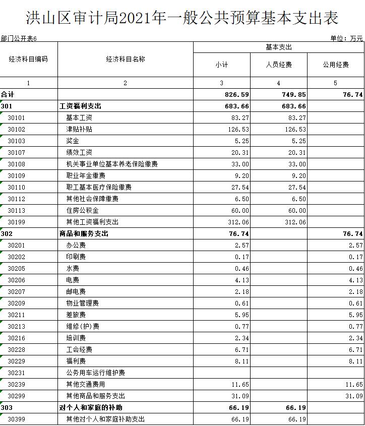 福布斯