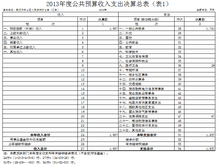 福布斯