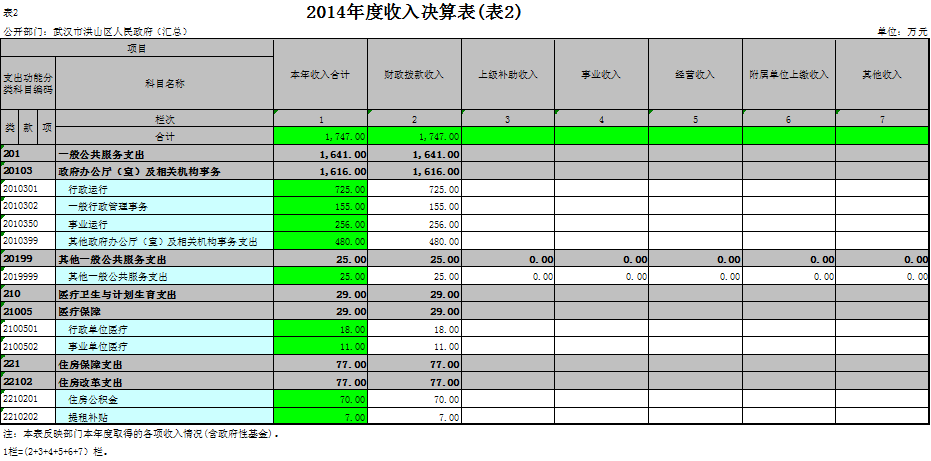 福布斯