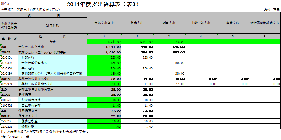 福布斯