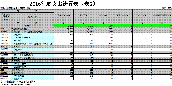 福布斯