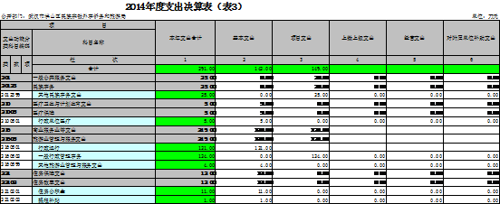福布斯