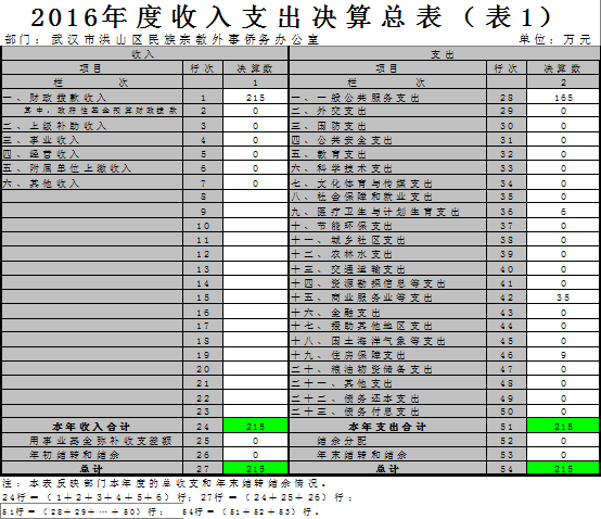 福布斯