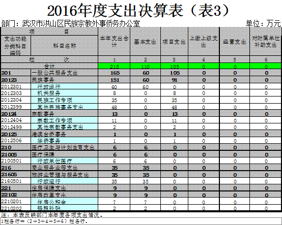 福布斯