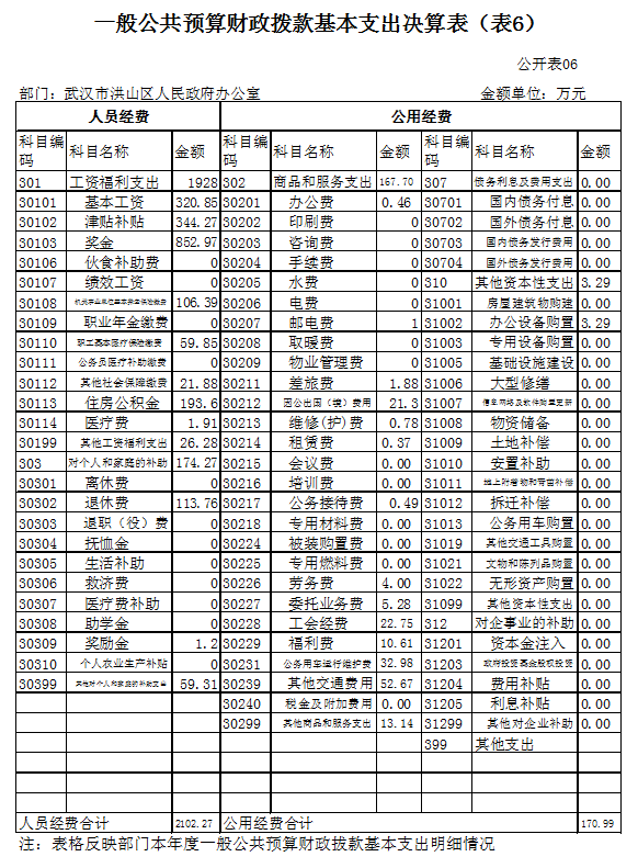 福布斯