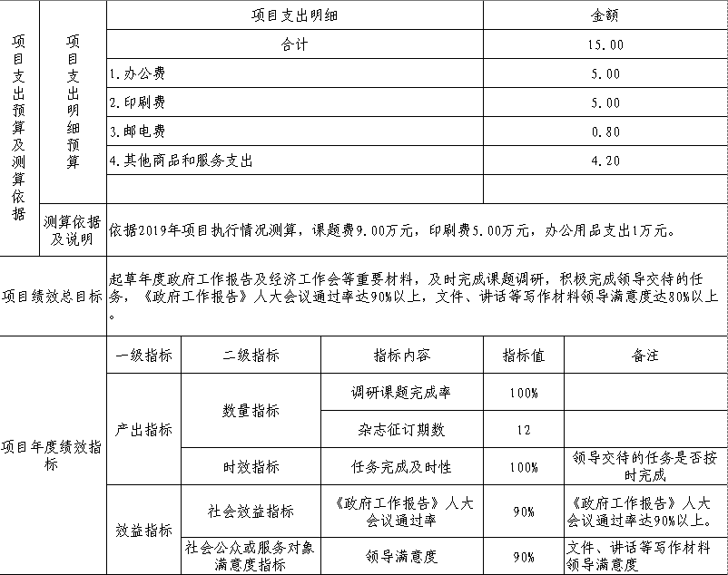 福布斯
