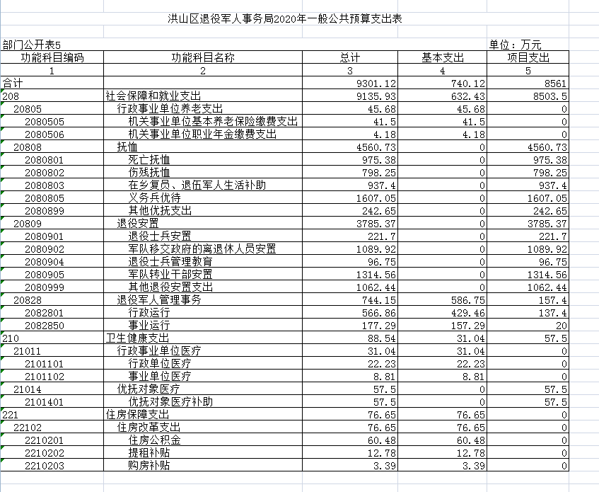 福布斯