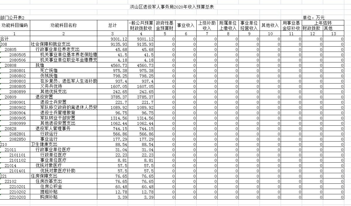 福布斯