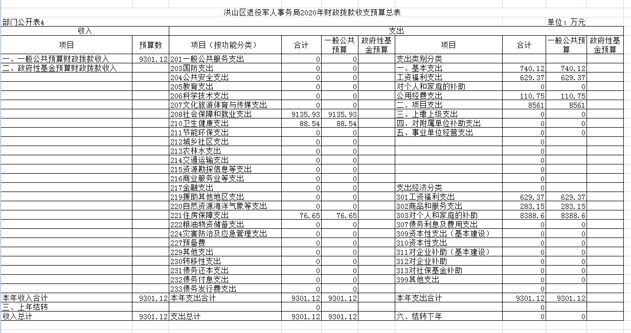 福布斯