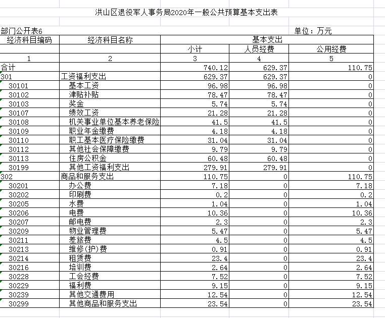 福布斯
