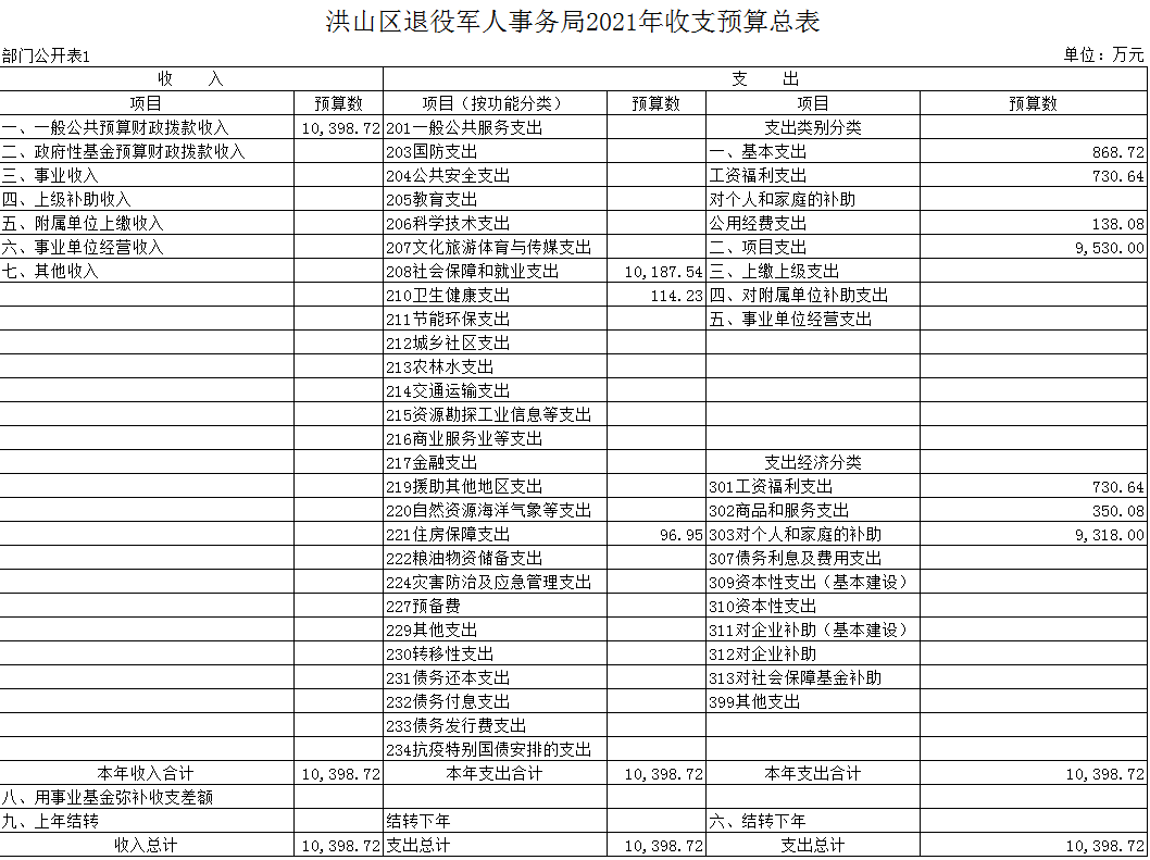 福布斯