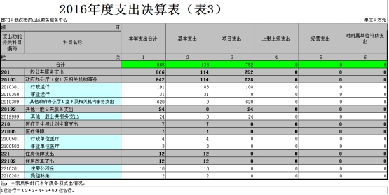 福布斯
