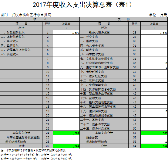 福布斯