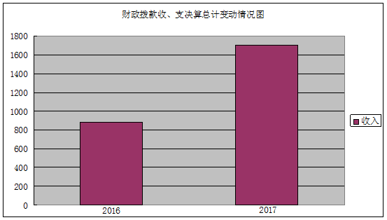 福布斯