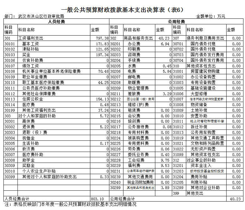 福布斯