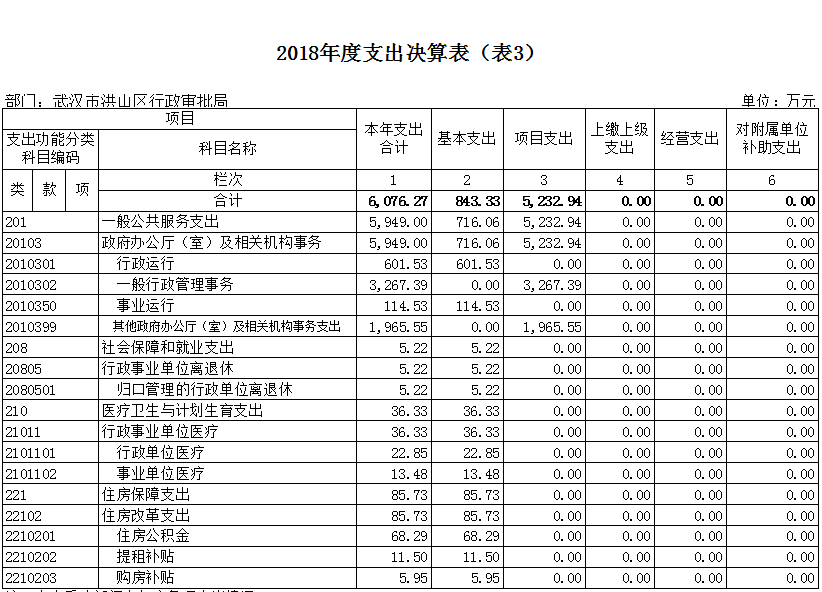 福布斯