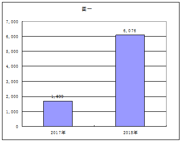 福布斯