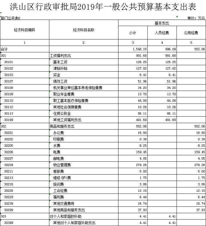 福布斯