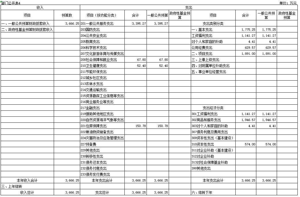 福布斯