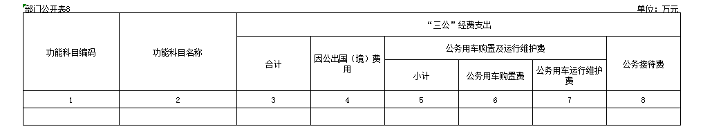 福布斯