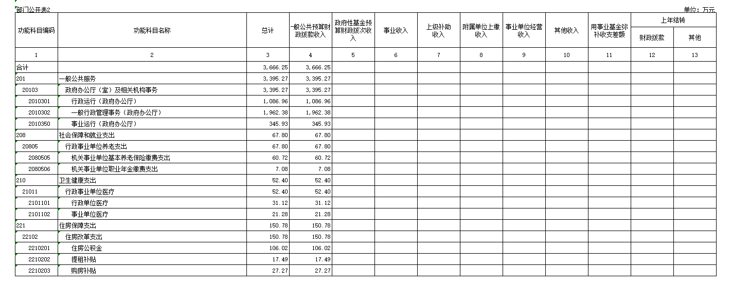 福布斯