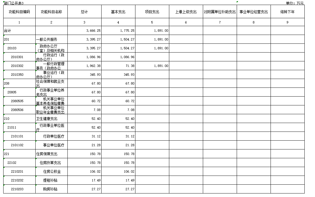 福布斯